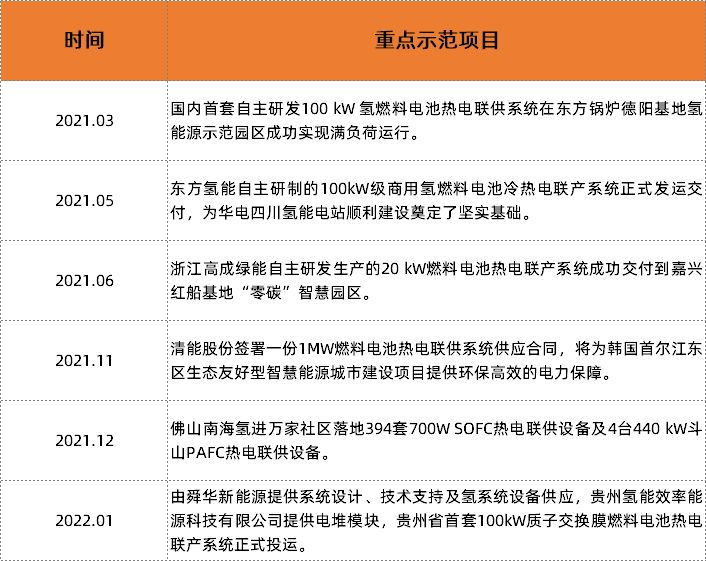 勢銀觀點 | 解讀“氫能產業發展中長期規劃（2021-2035）”