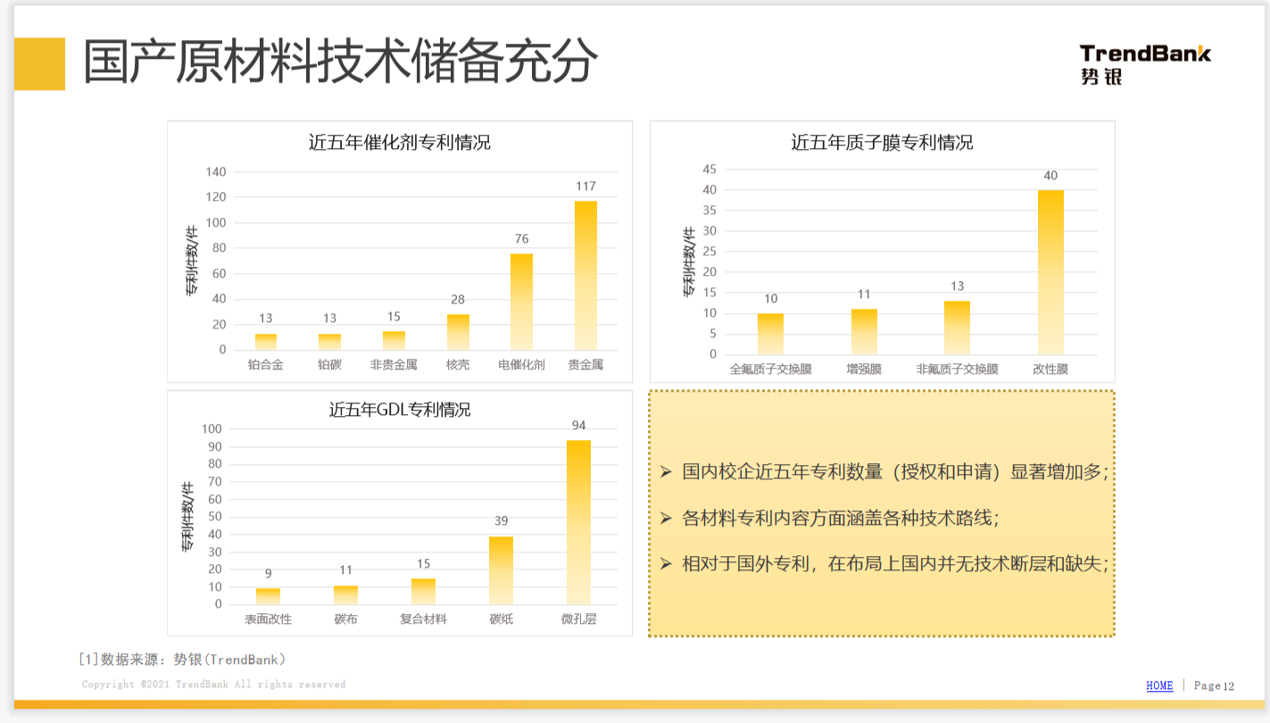 勢銀觀點 | 解讀“氫能產業發展中長期規劃（2021-2035）”