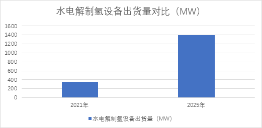 勢銀觀點 | 解讀“氫能產業發展中長期規劃（2021-2035）”