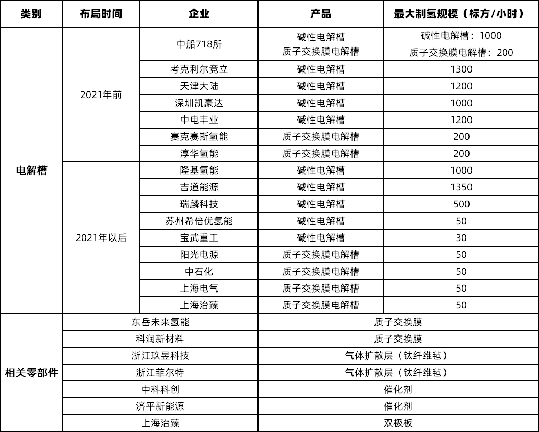 勢銀觀點 | 解讀“氫能產業發展中長期規劃（2021-2035）”