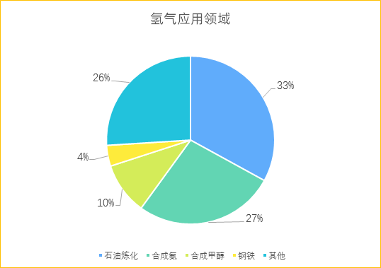 勢銀觀點 | 解讀“氫能產業發展中長期規劃（2021-2035）”