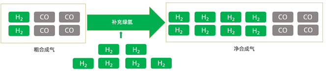 勢銀觀點 | 解讀“氫能產業發展中長期規劃（2021-2035）”