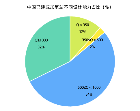 勢銀觀點 | 解讀“氫能產業發展中長期規劃（2021-2035）”