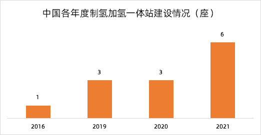 勢銀觀點 | 解讀“氫能產業發展中長期規劃（2021-2035）”