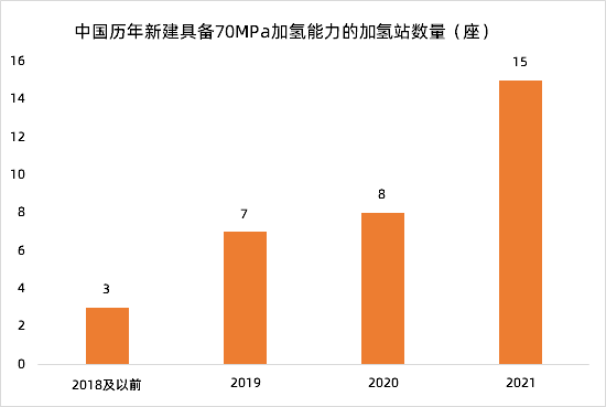 勢銀觀點 | 解讀“氫能產業發展中長期規劃（2021-2035）”