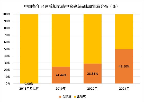 勢銀觀點 | 解讀“氫能產業發展中長期規劃（2021-2035）”