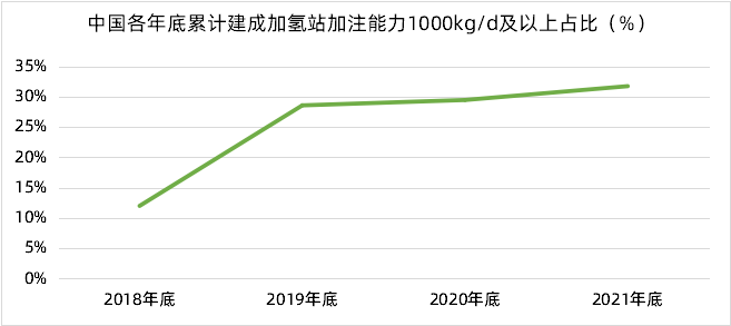 勢銀觀點 | 解讀“氫能產業發展中長期規劃（2021-2035）”