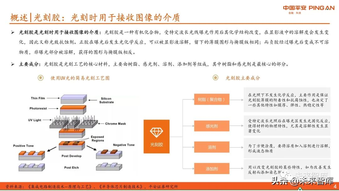 圖解全球及國內(nèi)半導(dǎo)體光刻膠市場(chǎng)現(xiàn)狀與發(fā)展趨勢(shì)