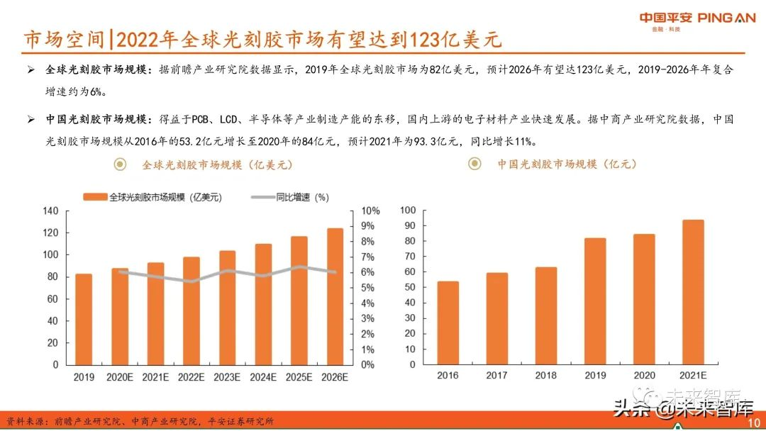 圖解全球及國內(nèi)半導(dǎo)體光刻膠市場(chǎng)現(xiàn)狀與發(fā)展趨勢(shì)