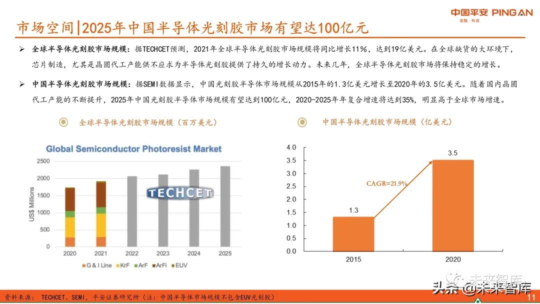 圖解全球及國內(nèi)半導(dǎo)體光刻膠市場(chǎng)現(xiàn)狀與發(fā)展趨勢(shì)