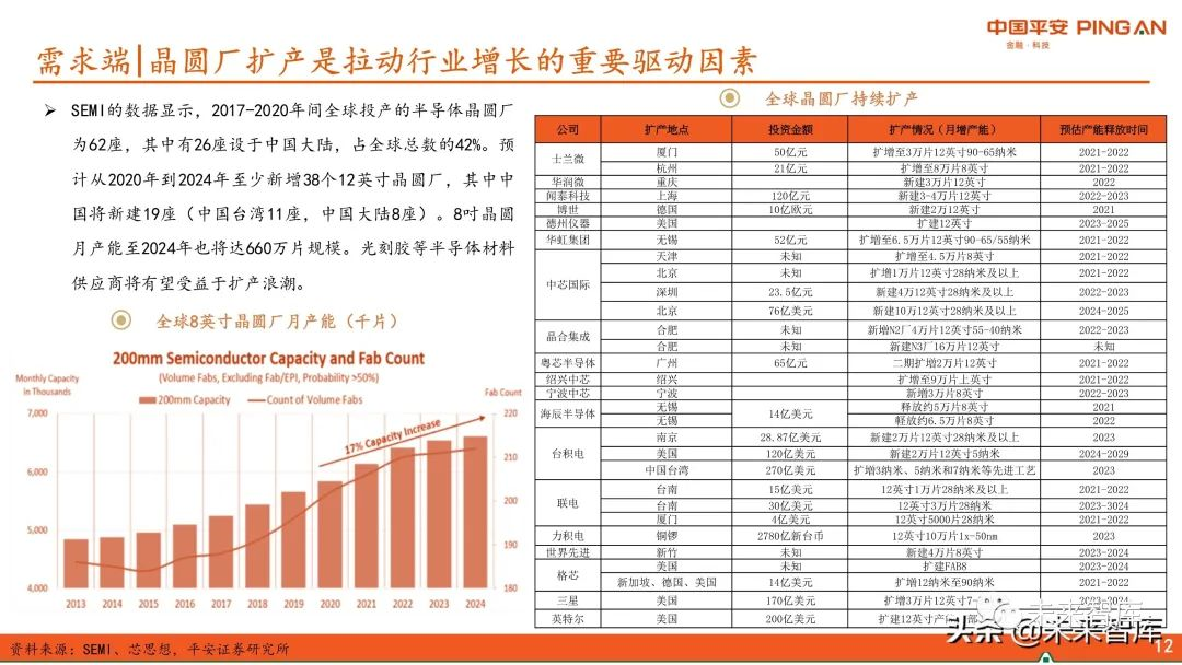 圖解全球及國內(nèi)半導(dǎo)體光刻膠市場(chǎng)現(xiàn)狀與發(fā)展趨勢(shì)