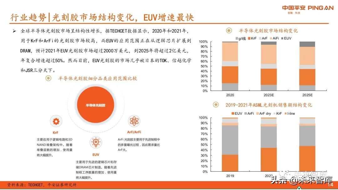 圖解全球及國內(nèi)半導(dǎo)體光刻膠市場(chǎng)現(xiàn)狀與發(fā)展趨勢(shì)