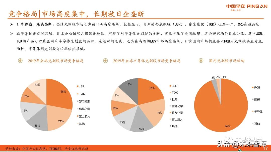 圖解全球及國內(nèi)半導(dǎo)體光刻膠市場(chǎng)現(xiàn)狀與發(fā)展趨勢(shì)