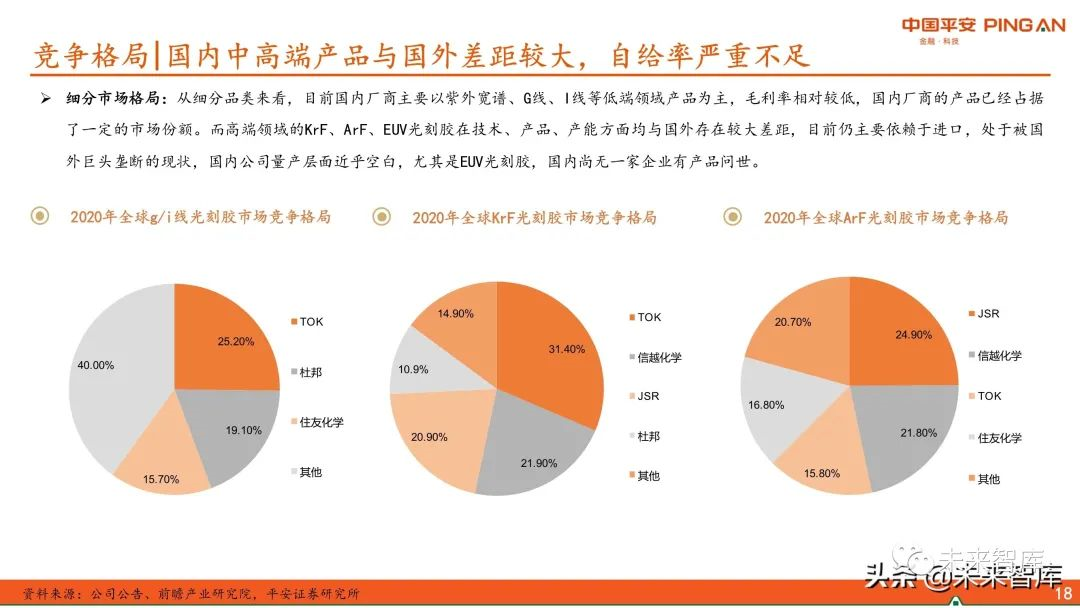 圖解全球及國內(nèi)半導(dǎo)體光刻膠市場(chǎng)現(xiàn)狀與發(fā)展趨勢(shì)