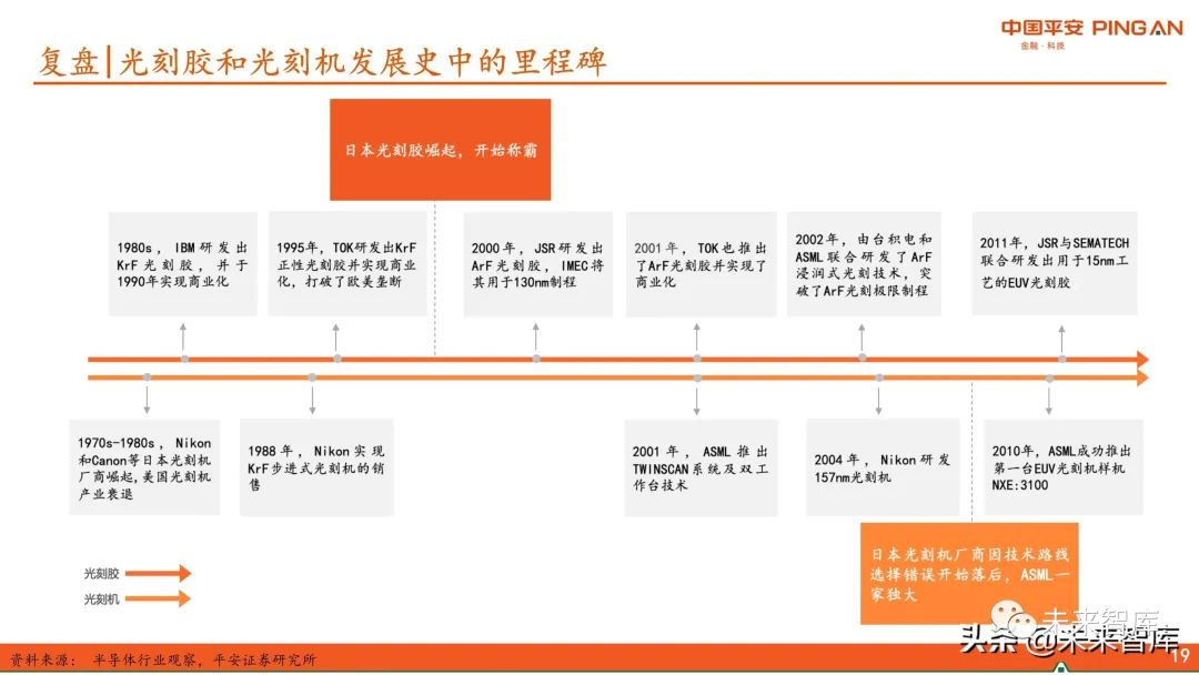 圖解全球及國內(nèi)半導(dǎo)體光刻膠市場(chǎng)現(xiàn)狀與發(fā)展趨勢(shì)