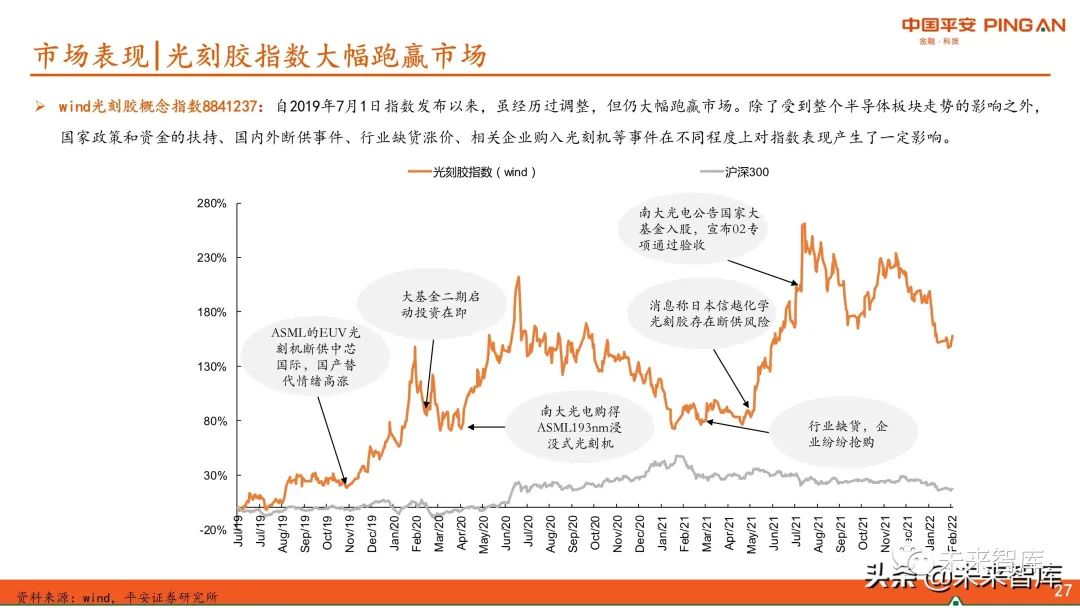 圖解全球及國內(nèi)半導(dǎo)體光刻膠市場(chǎng)現(xiàn)狀與發(fā)展趨勢(shì)