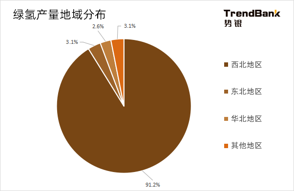 2025年電解水制氫設備出貨量將爆發，累計出貨量預計達到15GW