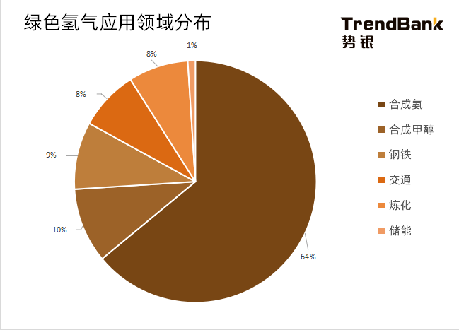 2025年電解水制氫設備出貨量將爆發，累計出貨量預計達到15GW